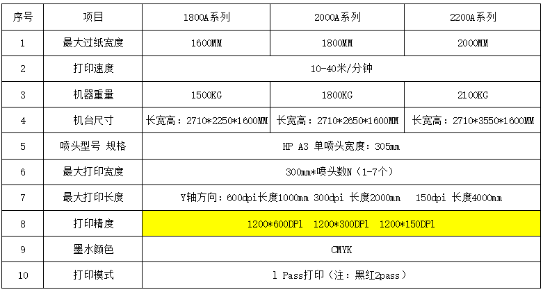 纸箱数码无版印刷机参数